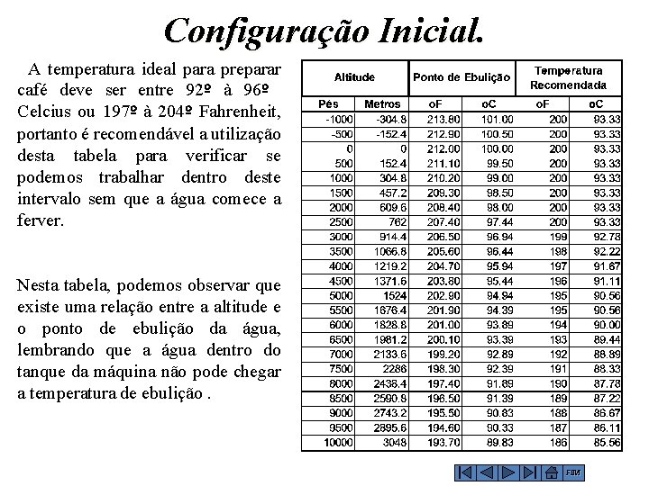 Configuração Inicial. EA temperatura ideal para preparar café deve ser entre 92º à 96º