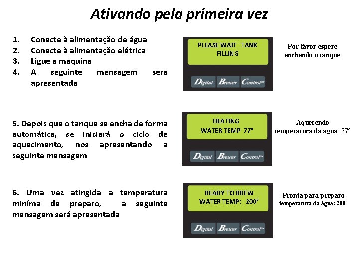 Ativando pela primeira vez 1. 2. 3. 4. Conecte à alimentação de água Conecte