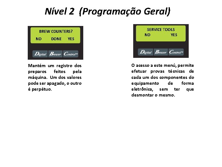 Nível 2 (Programação Geral) BREW COUNTERS? NO DONE YES Mantém um registro dos preparos