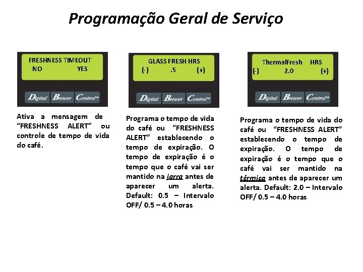 Programação Geral de Serviço FRESHNESS TIMEOUT NO YES Ativa a mensagem de “FRESHNESS ALERT”