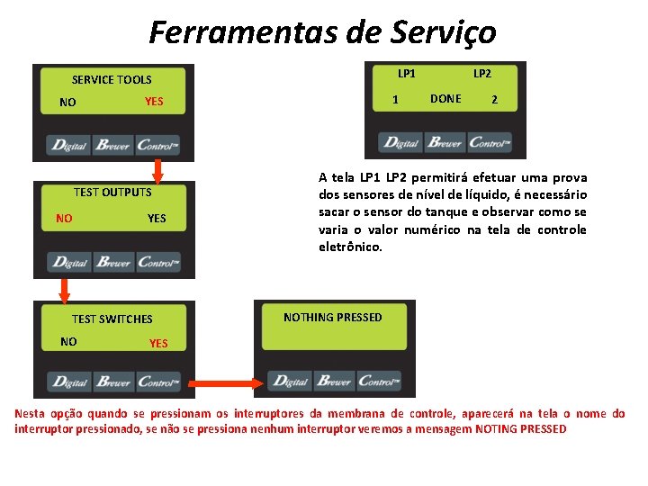 Ferramentas de Serviço LP 1 SERVICE TOOLS NO TEST OUTPUTS NO YES TEST SWITCHES