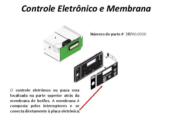 Controle Eletrônico e Membrana J 4 Número de parte # 38760. 0000 U 4