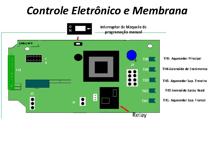 Controle Eletrônico e Membrana Interruptor de bloqueio de programação manual TH 5 - Aquecedor