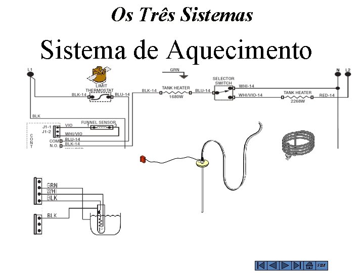 Os Três Sistema de Aquecimento FIM 