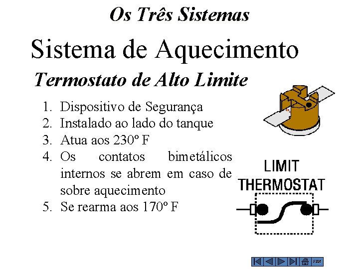 Os Três Sistema de Aquecimento Termostato de Alto Limite 1. 2. 3. 4. Dispositivo