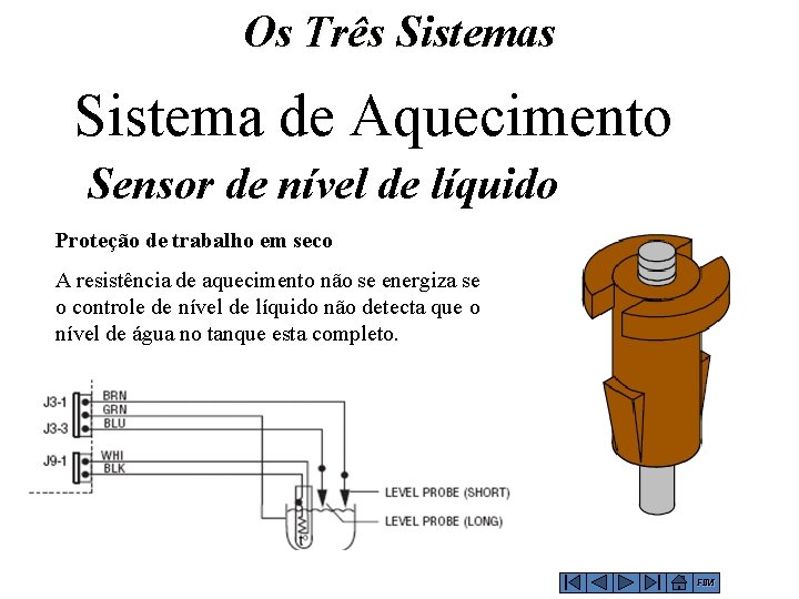 Os Três Sistema de Aquecimento Sensor de nível de líquido Proteção de trabalho em