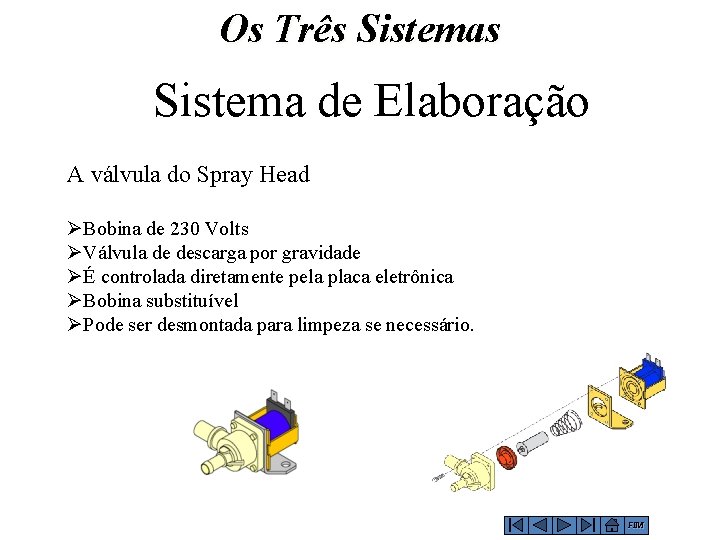 Os Três Sistema de Elaboração A válvula do Spray Head ØBobina de 230 Volts