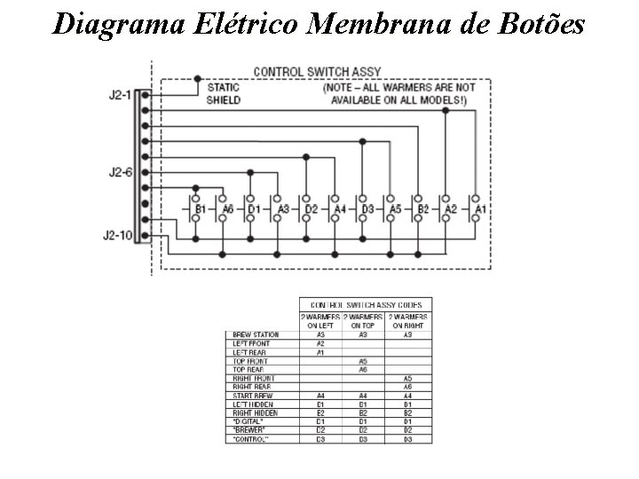 Diagrama Elétrico Membrana de Botões 