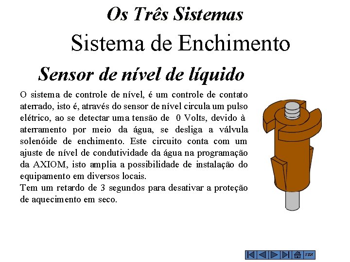 Os Três Sistema de Enchimento Sensor de nível de líquido O sistema de controle