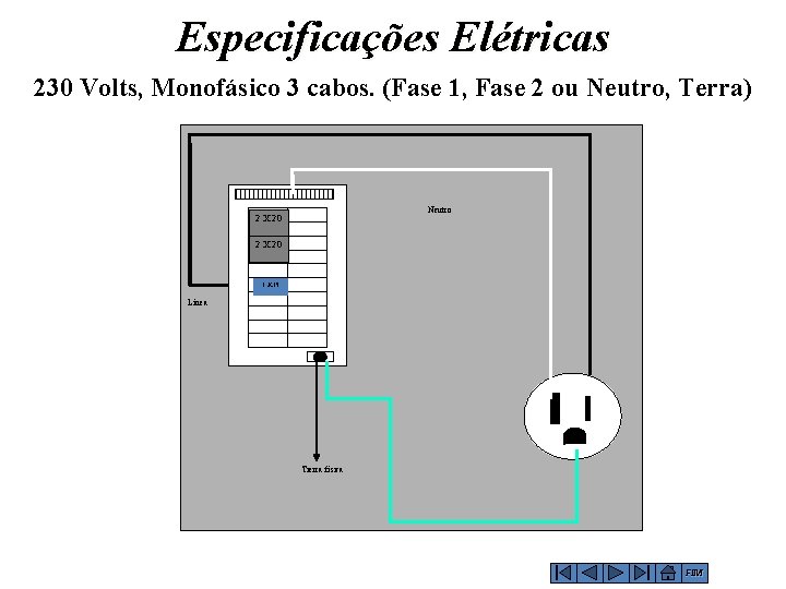 Especificações Elétricas 230 Volts, Monofásico 3 cabos. (Fase 1, Fase 2 ou Neutro, Terra)