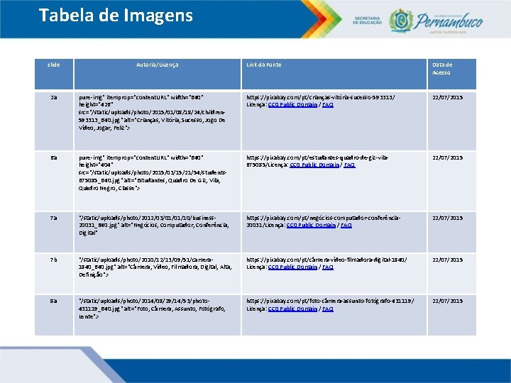 Tabela de Imagens slide Autoria/Licença Link da Fonte Data de Acesso 2 a pure-img" Tabela de Imagens slide Autoria/Licença Link da Fonte Data de Acesso 2 a pure-img"