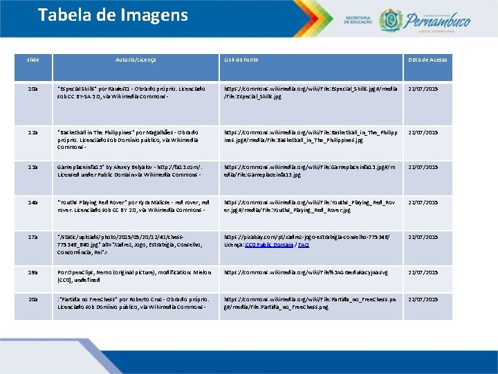 Tabela de Imagens slide Autoria/Licença Link da Fonte Data de Acesso 10 a "Especial Tabela de Imagens slide Autoria/Licença Link da Fonte Data de Acesso 10 a "Especial