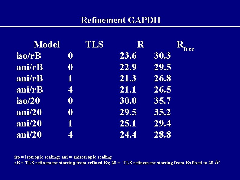 Refinement GAPDH Model iso/r. B ani/r. B iso/20 ani/20 TLS 0 0 1 4