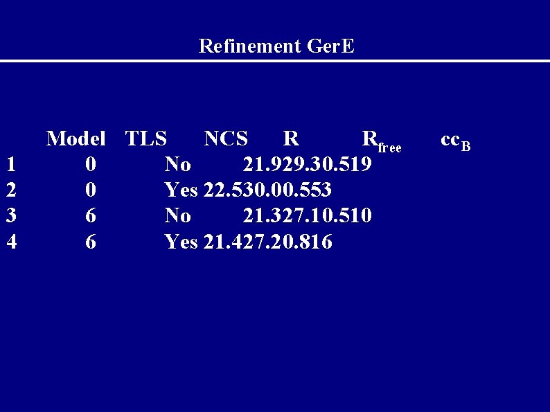 Refinement Ger. E 1 2 3 4 Model TLS NCS R Rfree 0 No