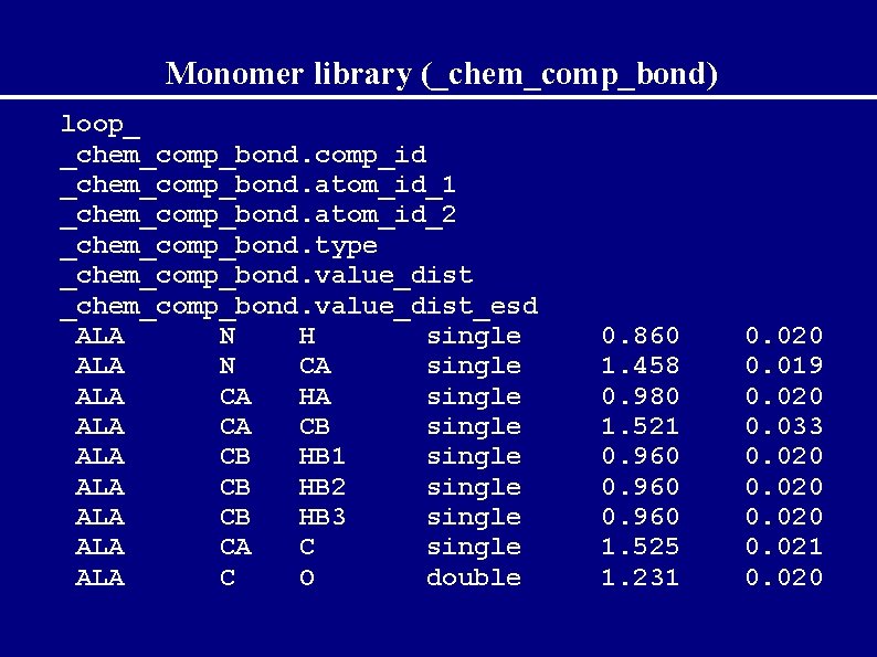 Monomer library (_chem_comp_bond) loop_ _chem_comp_bond. comp_id _chem_comp_bond. atom_id_1 _chem_comp_bond. atom_id_2 _chem_comp_bond. type _chem_comp_bond. value_dist_esd