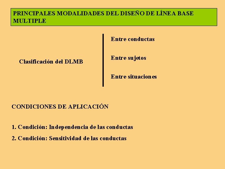 PRINCIPALES MODALIDADES DEL DISEÑO DE LÍNEA BASE MULTIPLE Entre conductas Clasificación del DLMB Entre