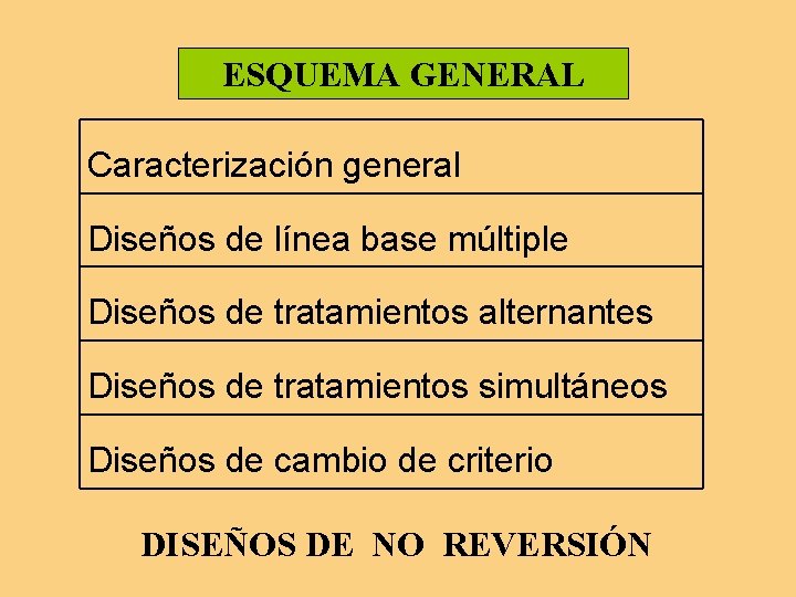 ESQUEMA GENERAL Caracterización general Diseños de línea base múltiple Diseños de tratamientos alternantes Diseños