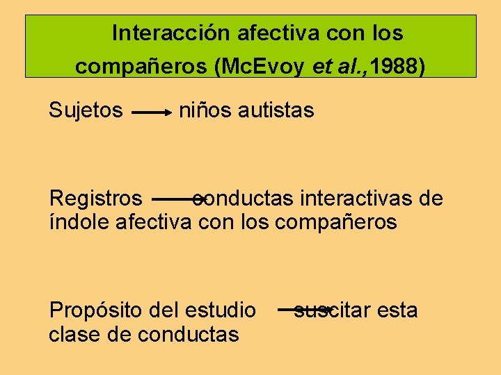 Interacción afectiva con los compañeros (Mc. Evoy et al. , 1988) Sujetos niños autistas