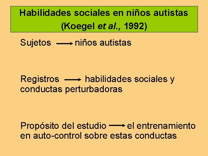 Habilidades sociales en niños autistas (Koegel et al. , 1992) Sujetos niños autistas Registros