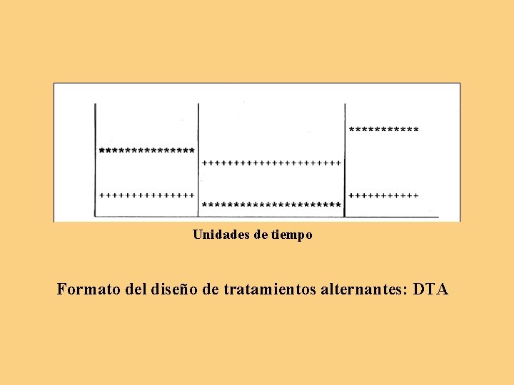 Unidades de tiempo Formato del diseño de tratamientos alternantes: DTA 
