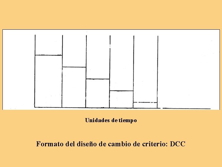 Unidades de tiempo Formato del diseño de cambio de criterio: DCC 