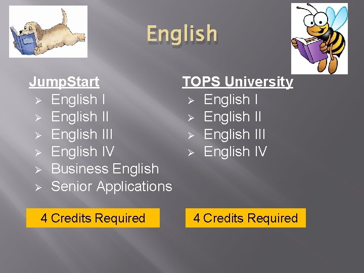 English Jump. Start TOPS University Ø English II Ø English III Ø English IV