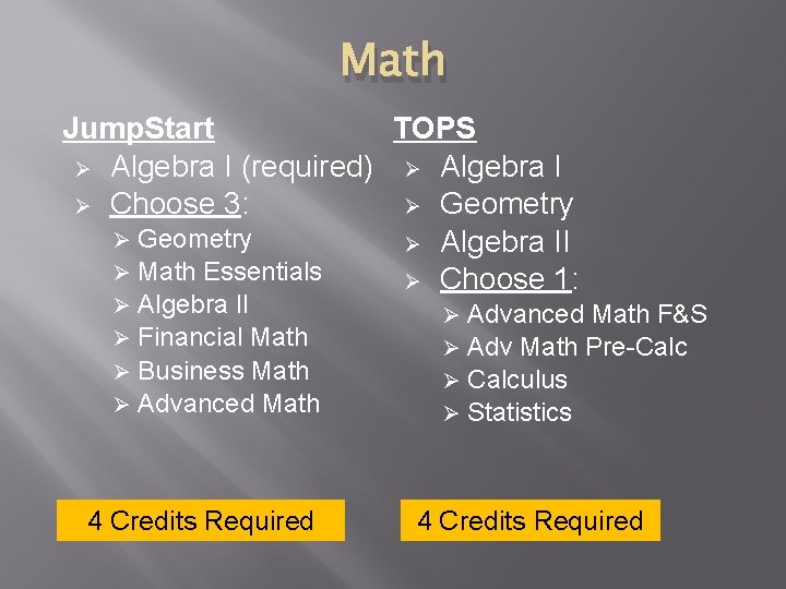 Math TOPS Jump. Start Ø Algebra I (required) Ø Geometry Ø Choose 3: Ø