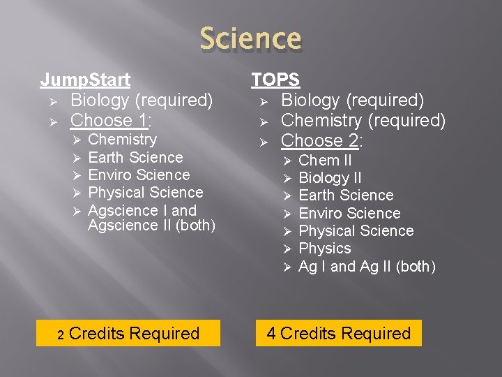 Science Jump. Start Ø Biology (required) Ø Choose 1: Ø Ø Ø 2 Chemistry
