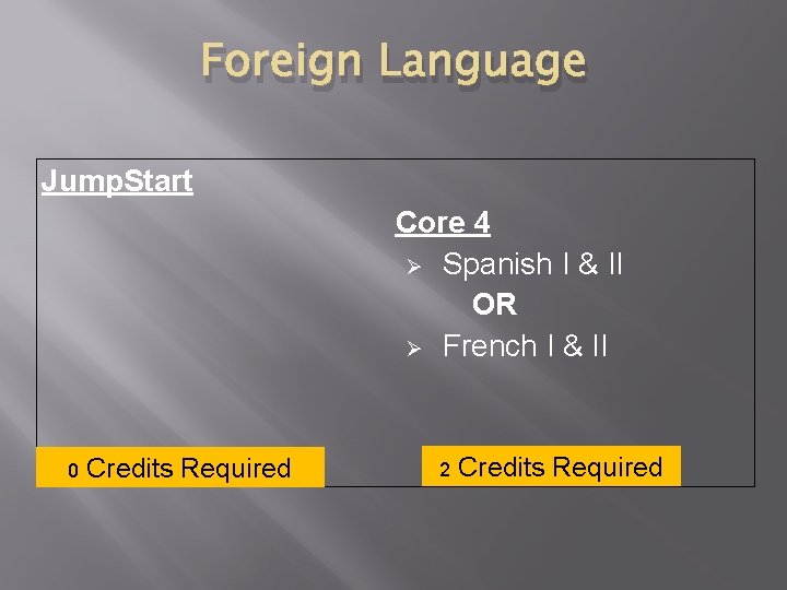 Foreign Language Jump. Start Core 4 Ø Spanish I & II OR Ø French