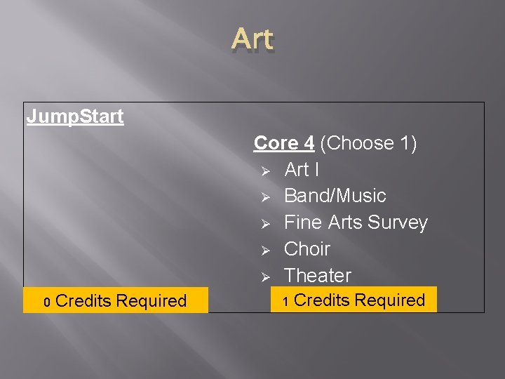 Art Jump. Start Core 4 (Choose 1) Ø Art I Ø Band/Music Ø Fine