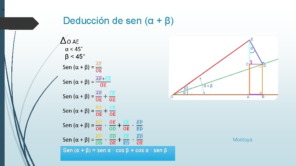 ˚ Deducción de sen (α + β) O AE α < 45˚ β <