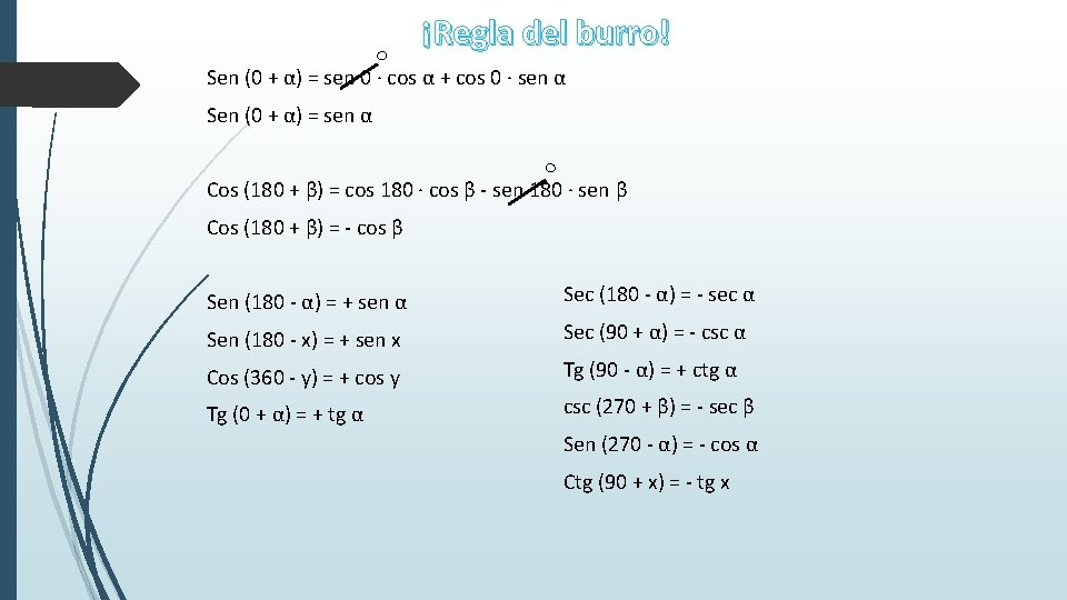 ¡Regla del burro! Sen (0 + α) = sen 0 · cos α +