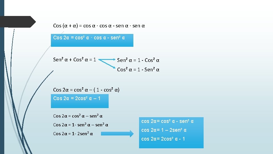 Cos (α + α) = cos α · cos α - sen α ·