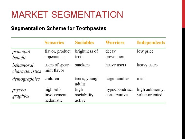 MARKET SEGMENTATION Segmentation Scheme for Toothpastes 