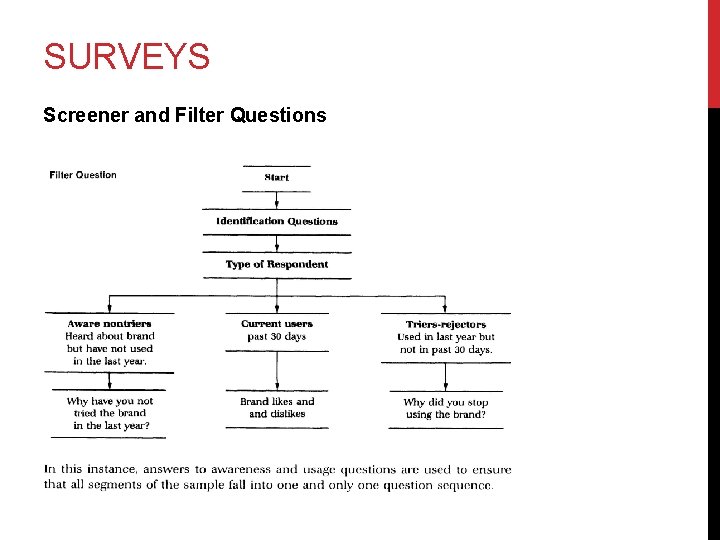 SURVEYS Screener and Filter Questions 