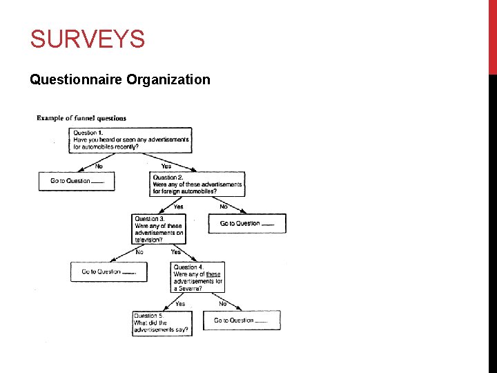 SURVEYS Questionnaire Organization 