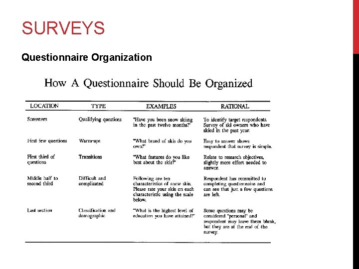 SURVEYS Questionnaire Organization 