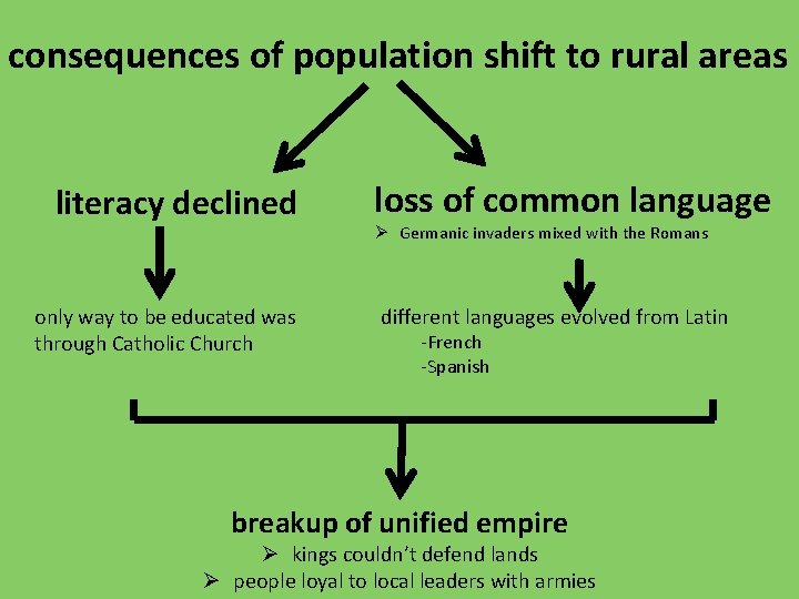 consequences of population shift to rural areas literacy declined only way to be educated