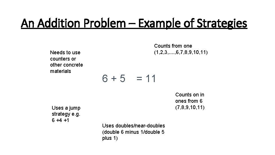 An Addition Problem – Example of Strategies Needs to use counters or other concrete An Addition Problem – Example of Strategies Needs to use counters or other concrete