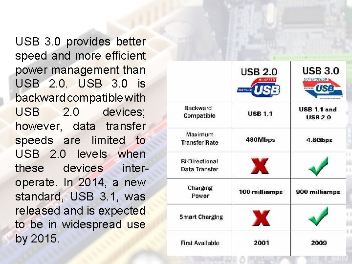 USB 3. 0 provides better speed and more efficient power management than USB 2.