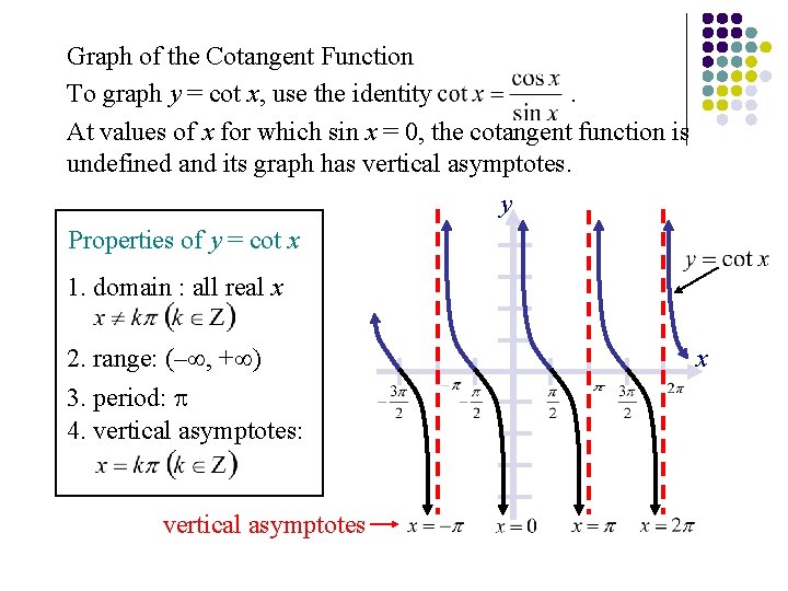 Graph of the Cotangent Function To graph y = cot x, use the identity.