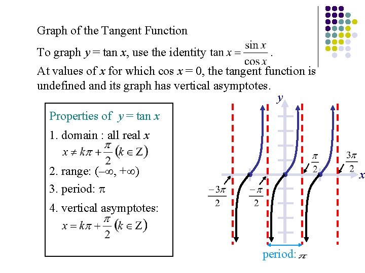 Graph of the Tangent Function To graph y = tan x, use the identity