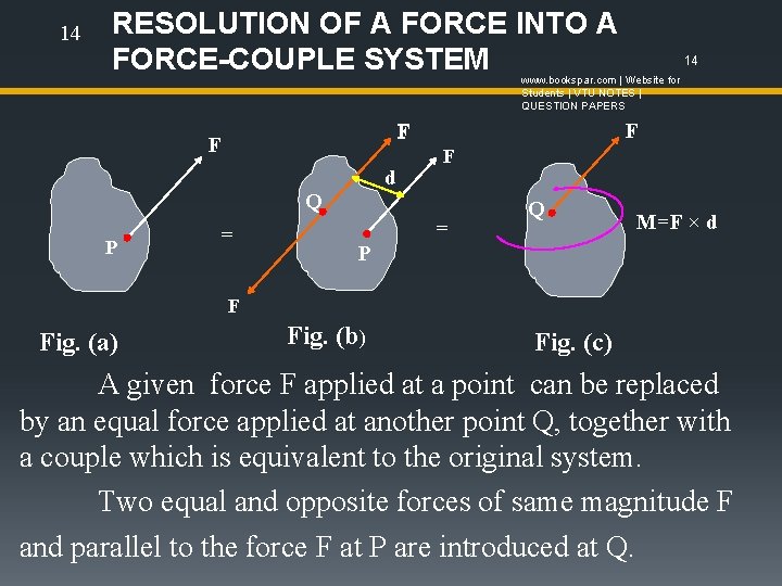 14 RESOLUTION OF A FORCE INTO A FORCE-COUPLE SYSTEM 14 www. bookspar. com |