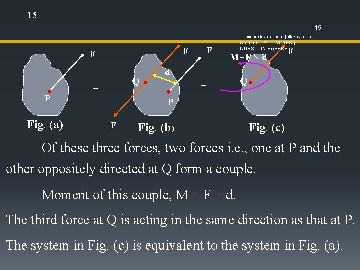 15 15 P Fig. (a) F F F Q = www. bookspar. com |