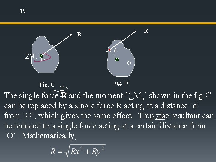 19 R R ∑Mo d O Fig. C O Fig. D The single force