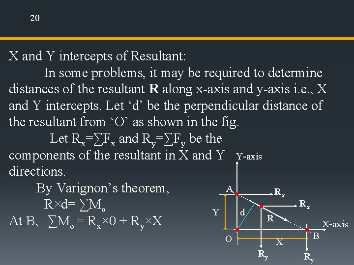 20 X and Y intercepts of Resultant: In some problems, it may be required