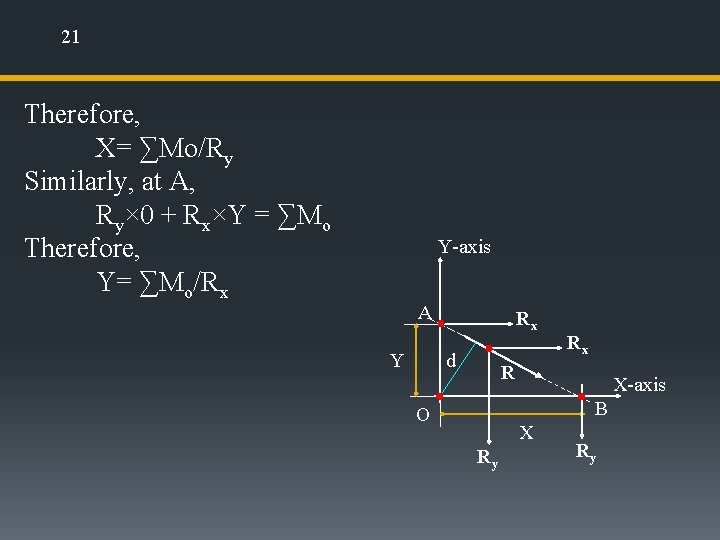 21 Therefore, X= ∑Mo/Ry Similarly, at A, Ry× 0 + Rx×Y = ∑Mo Therefore,