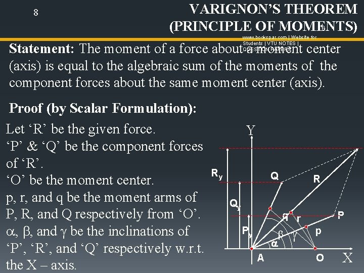 8 VARIGNON’S THEOREM 8 (PRINCIPLE OF MOMENTS) www. bookspar. com | Website for Students