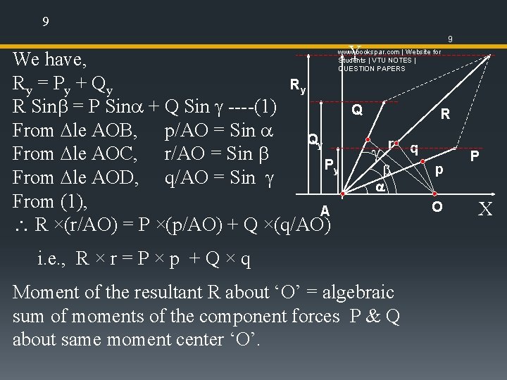 9 Y We have, Ry = Py + Qy Ry R Sin = P
