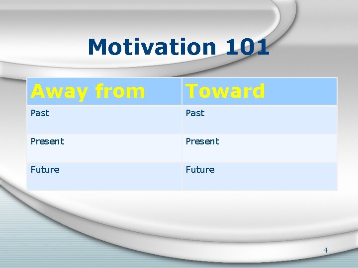 Motivation 101 Away from Toward Past Present Future 4 
